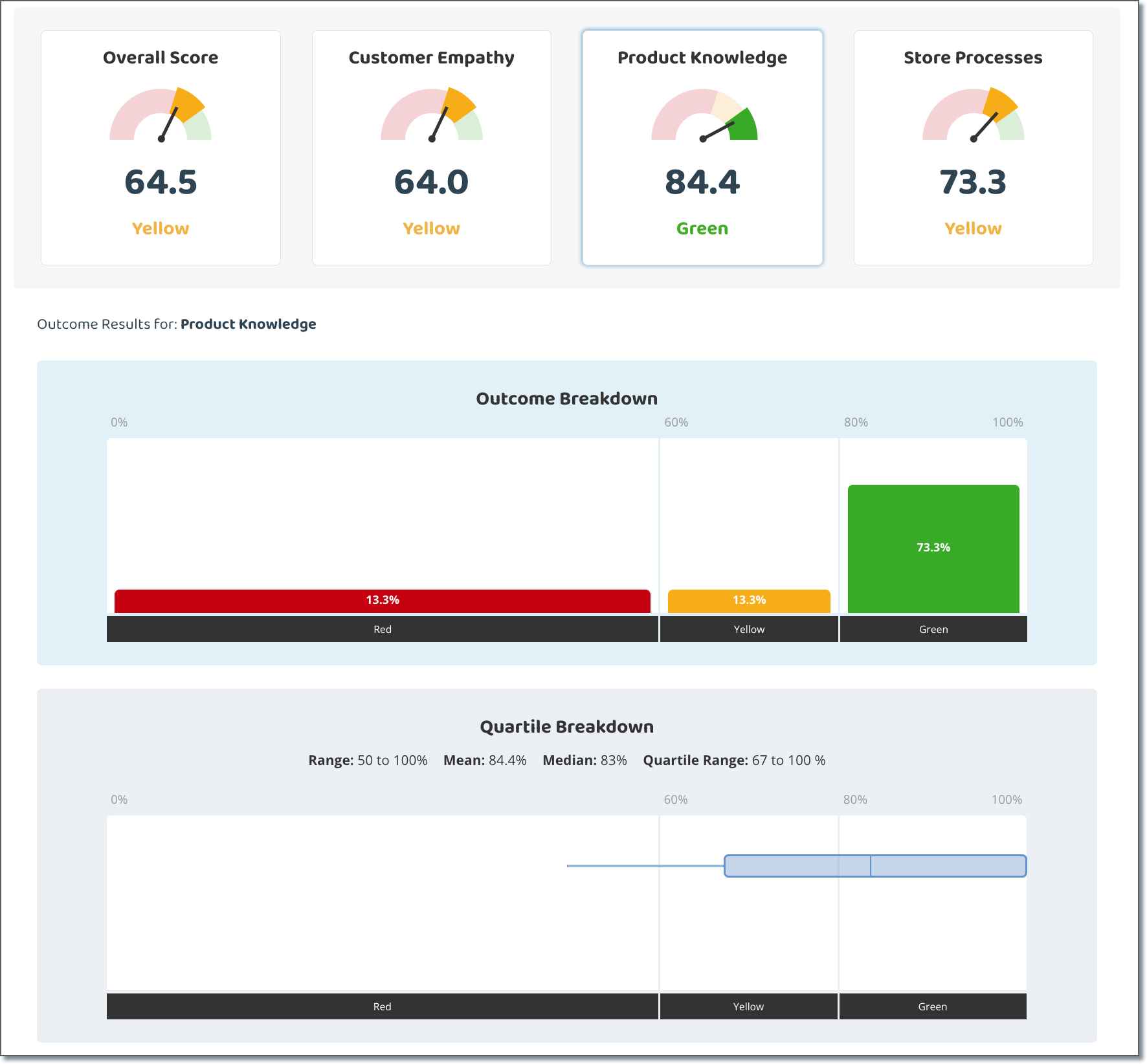 kpis